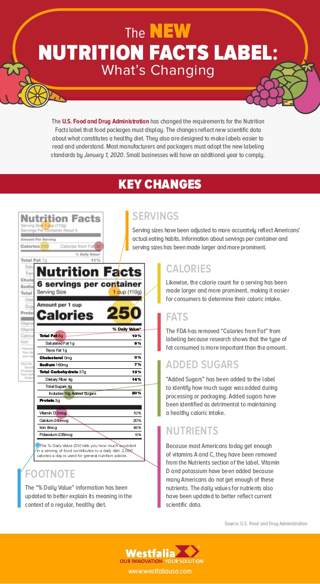 nutrition-facts-label-changes-1-638.jpg